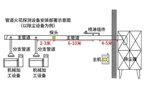 排氣管滅焰器原理|火花熄灭器